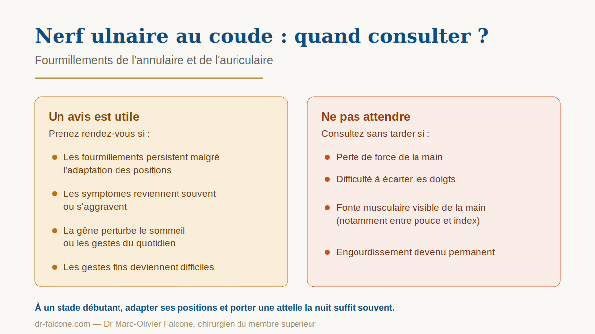 Nerf ulnaire au coude – quand consulter Signes d'alerte de la compression du nerf ulnaire au coude : quand demander un avis et quand consulter sans tarder